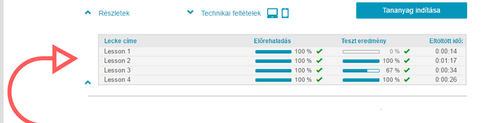 leckeszintű eredmények