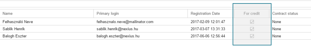 for credit ellenőrzése